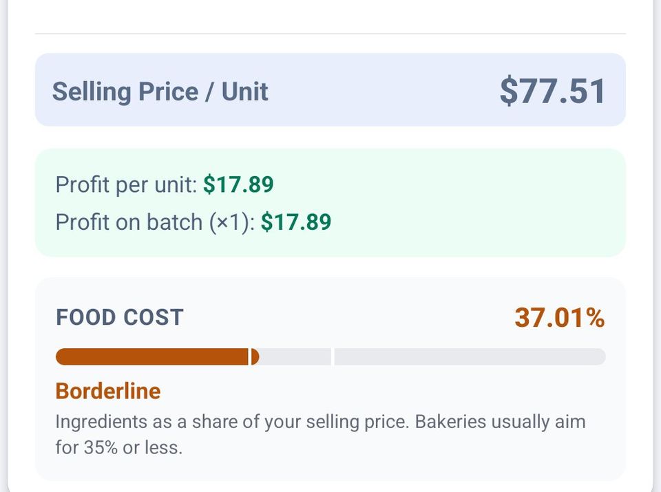 Result: selling price $77.51 per unit, profit $17.89, food cost 37% marked borderline