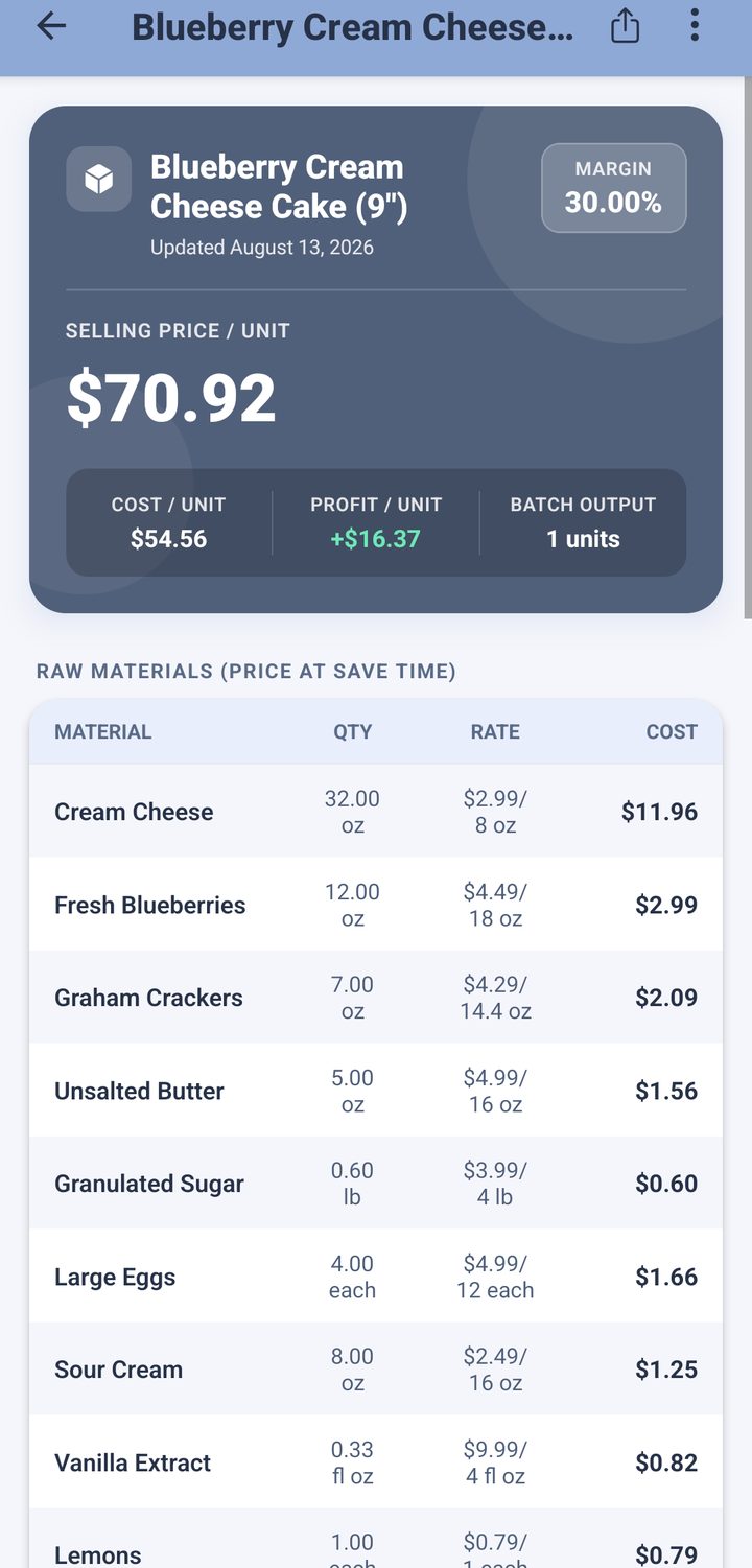 Bakery Pricing Planner showing a blueberry cream cheese cake priced at $70.92, with cost per unit, profit per unit and each ingredient's cost